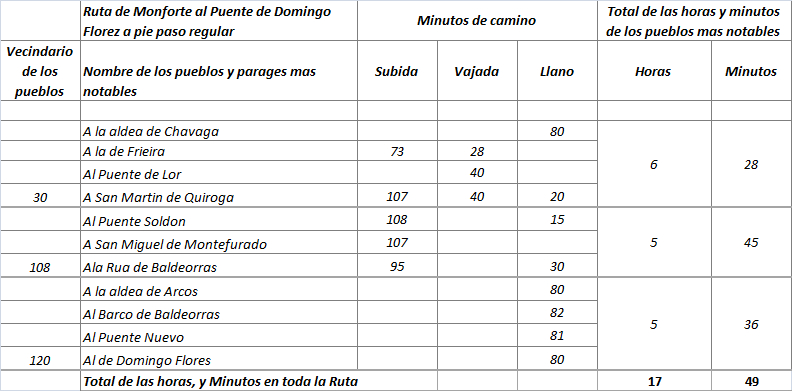 1812_km Montforte puente D F.jpg