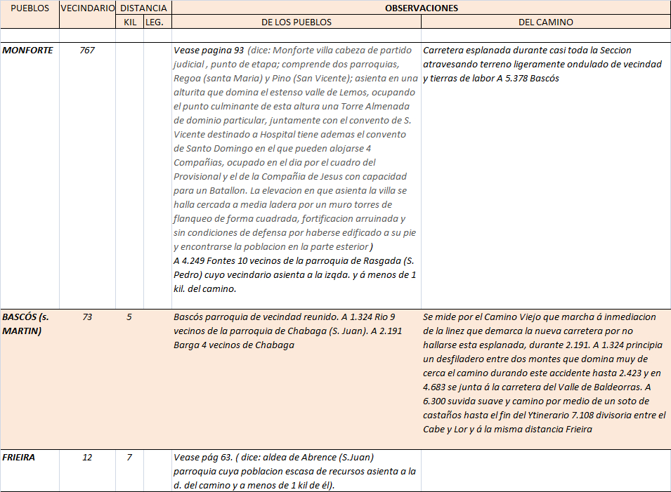 1864_Y-n13-Monforte a frieira.jpg