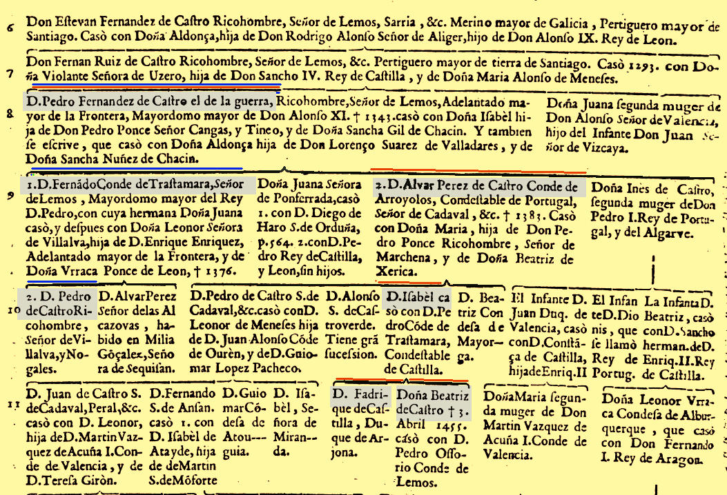 Isabel de Castro.jpg